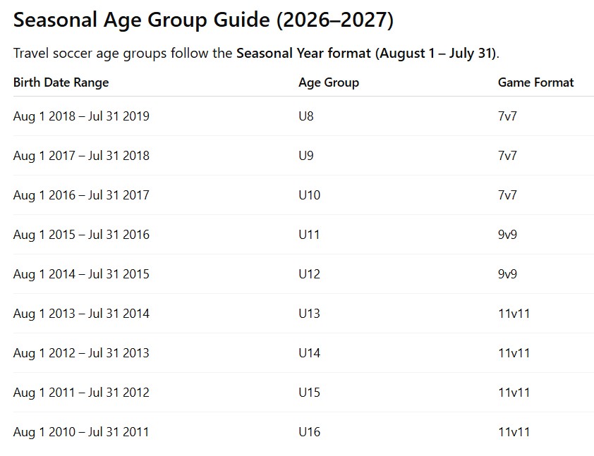 age group chart